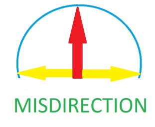 misdirection